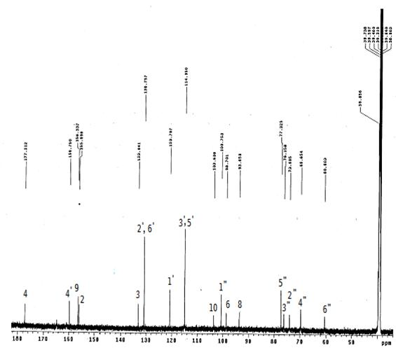 Method for extracting and separating astragalin from plant Mesona chinensis Benth