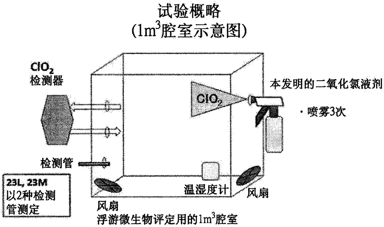 Medical waste container treatment method