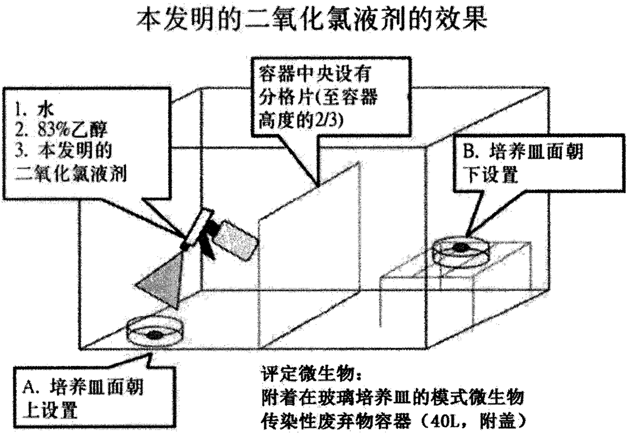 Medical waste container treatment method