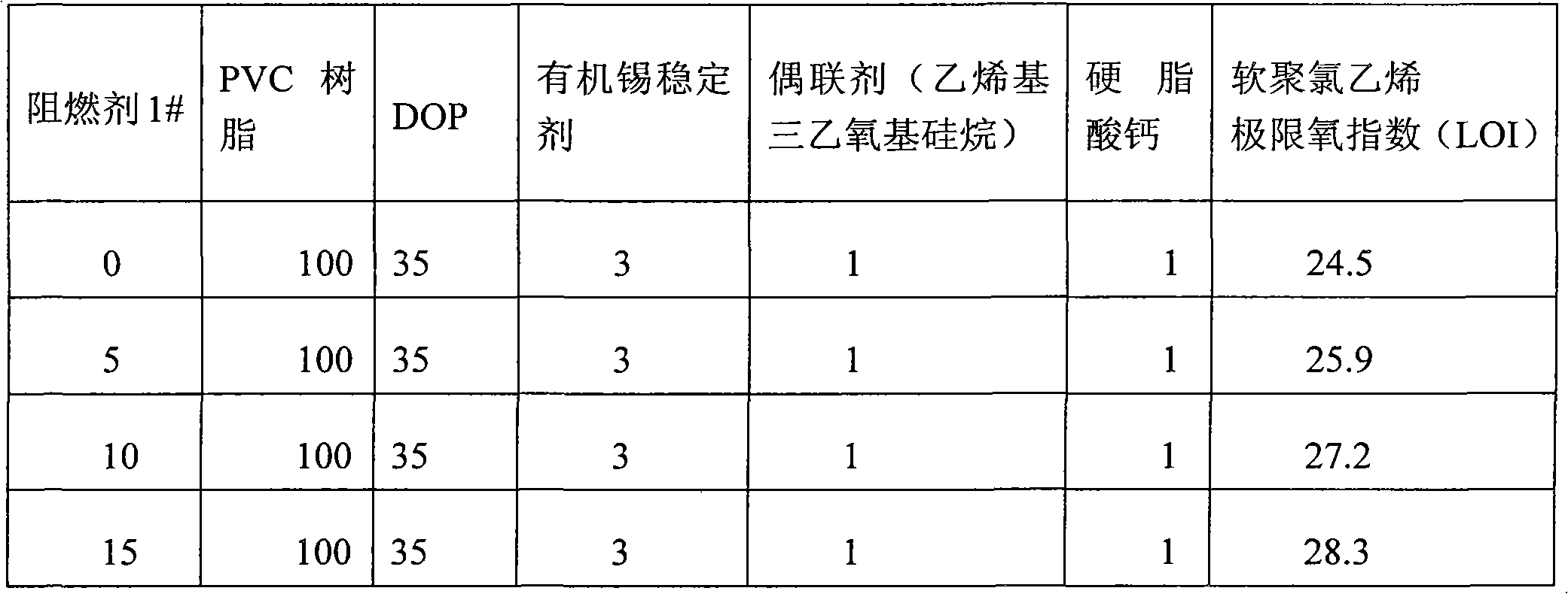 Compound fire retardant containing hydroxymethylated melamine silicide, preparation method and application thereof