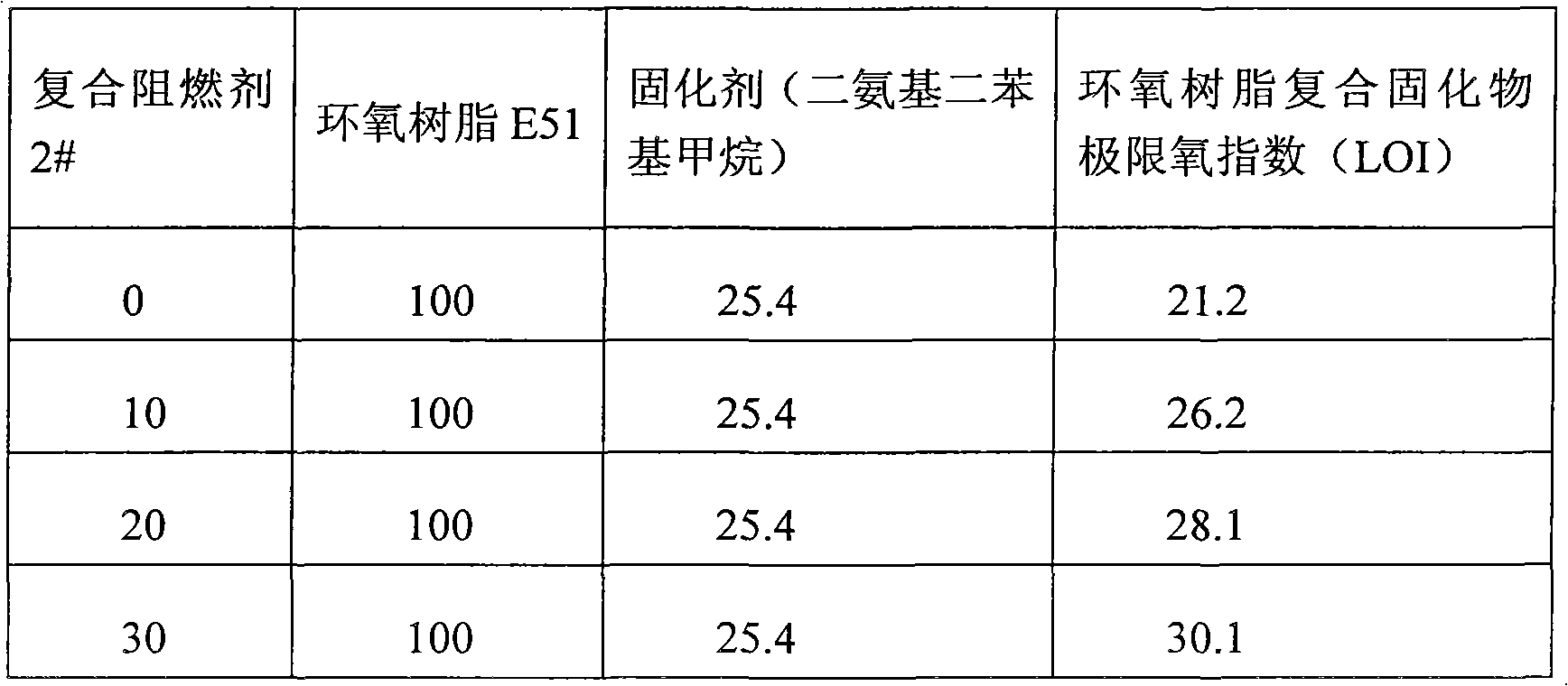 Compound fire retardant containing hydroxymethylated melamine silicide, preparation method and application thereof