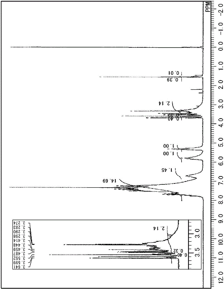 Polymerizable resin composition comprising reactive silicone compound