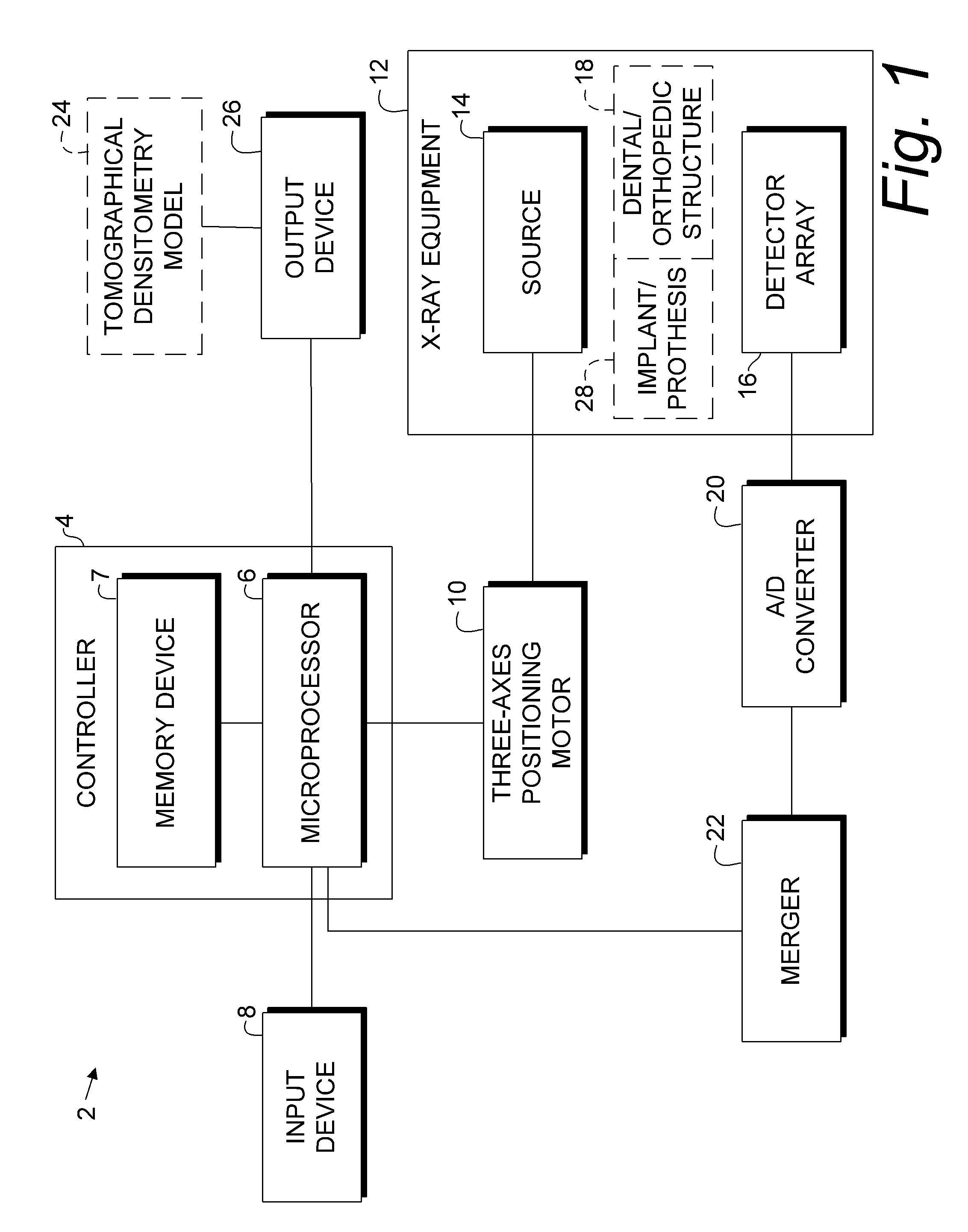 Osseo classification system and method