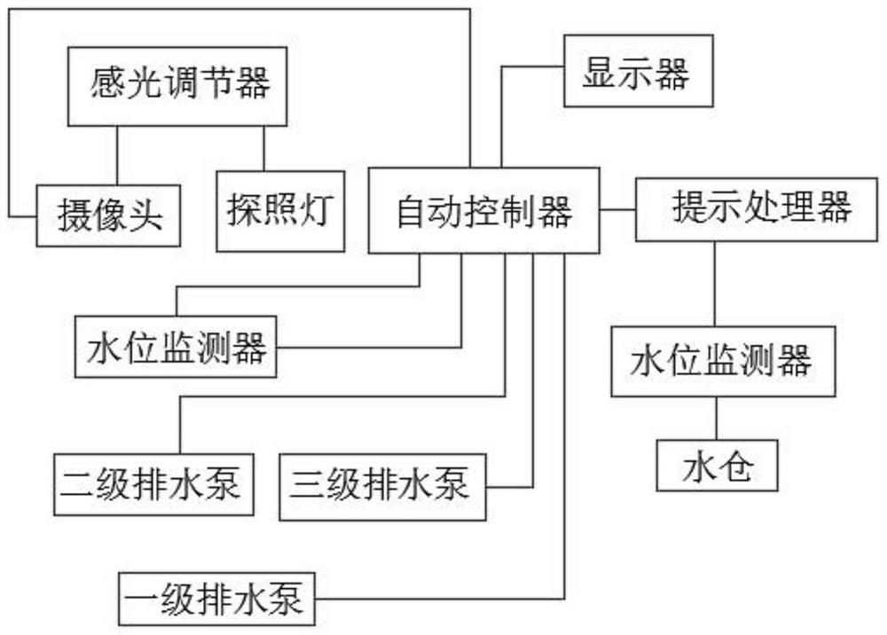 A Ground Remote Monitoring System for Mine Drainage Devices