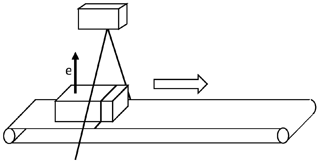 Point cloud segmentation method and device