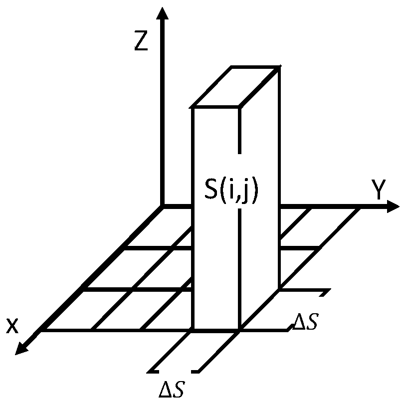 Point cloud segmentation method and device