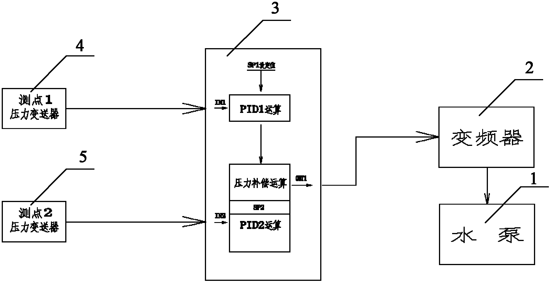 Double closed-loop constant-pressure control system for water supply