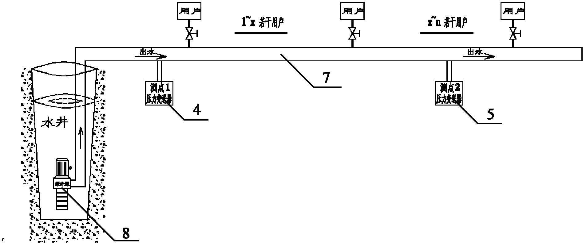 Double closed-loop constant-pressure control system for water supply