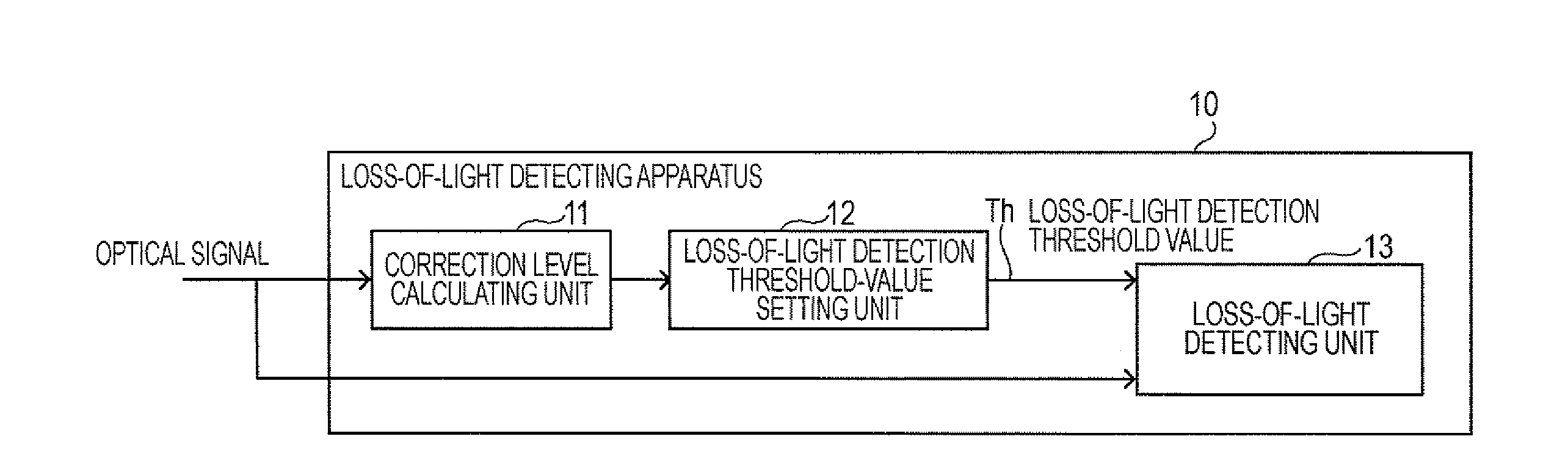 Loss-of-light detecting apparatus