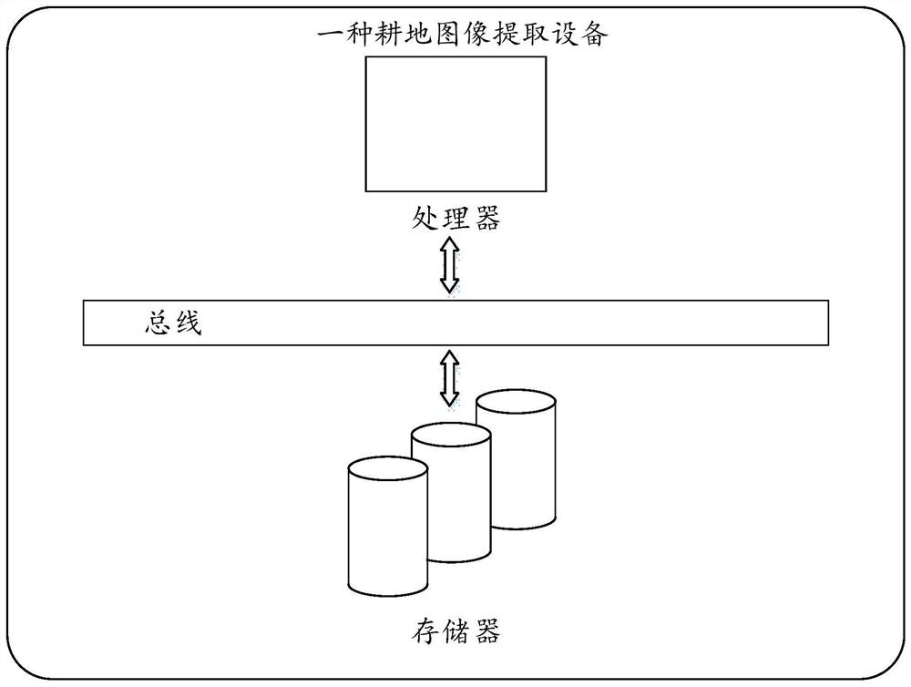 Cultivated land image extraction method and equipment