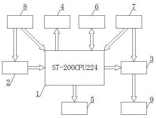 Novel multi-bin electric control device