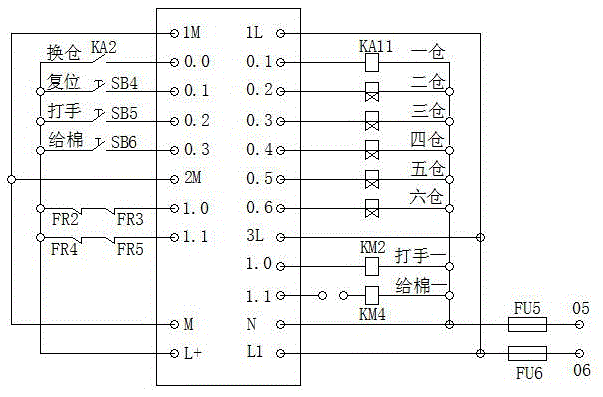 Novel multi-bin electric control device