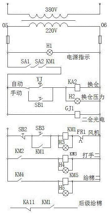 Novel multi-bin electric control device