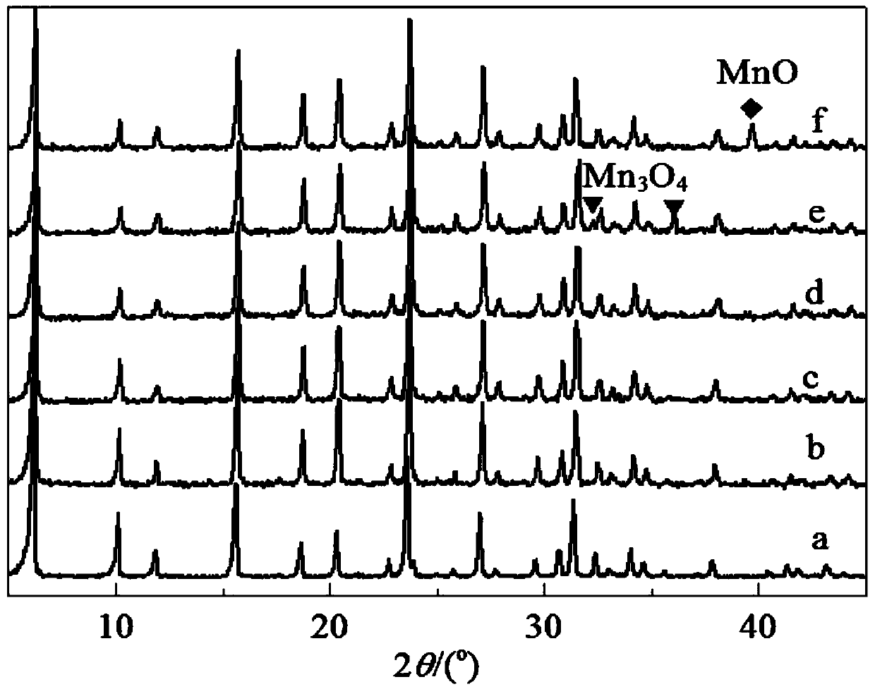 MnY catalyst for catalytically removing indoor formaldehyde and preparation method thereof