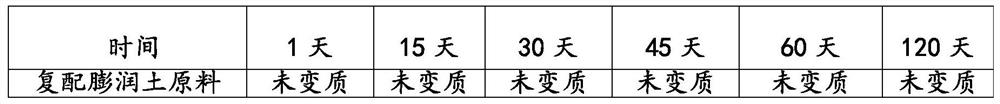 Compound bentonite raw material for seawater drilling fluid as well as preparation method and application thereof