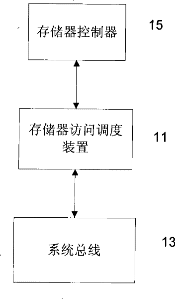 Memory access dispatching device, dispatching method and memory access control system