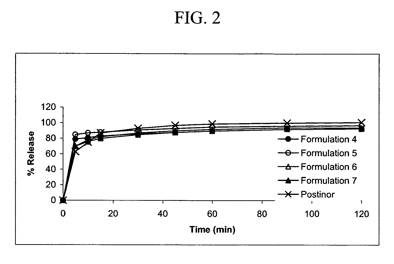 Orally disintegrating solid dosage forms comprising progestin and methods of making and use thereof