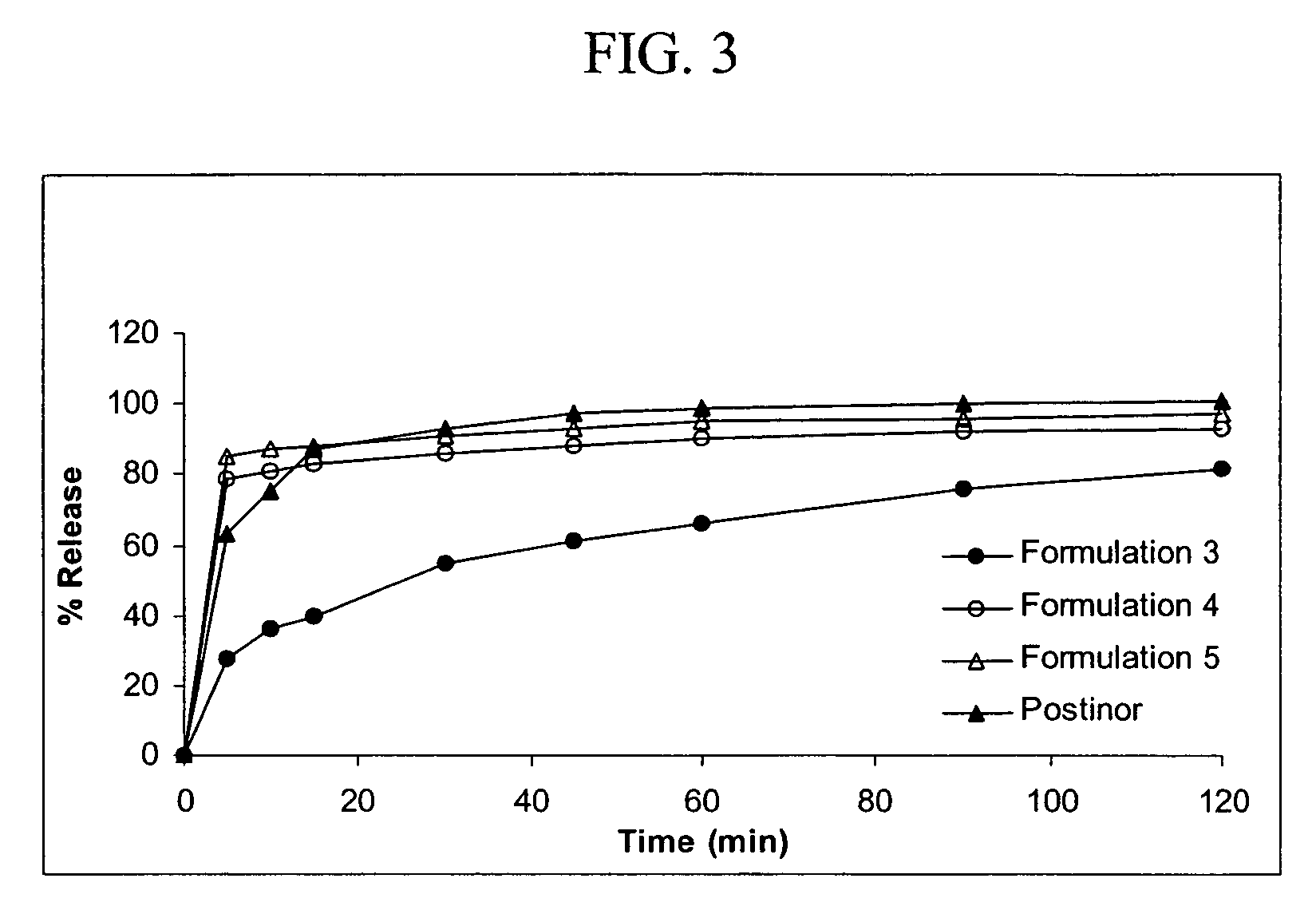 Orally disintegrating solid dosage forms comprising progestin and methods of making and use thereof