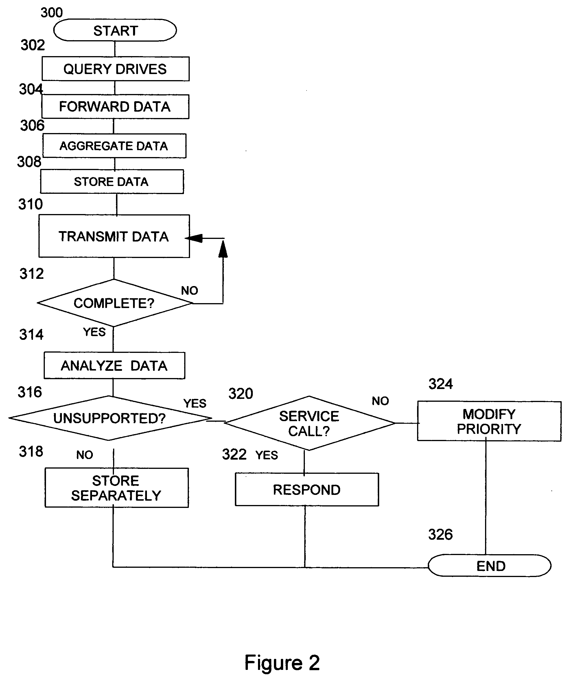 Device control support information acquisition