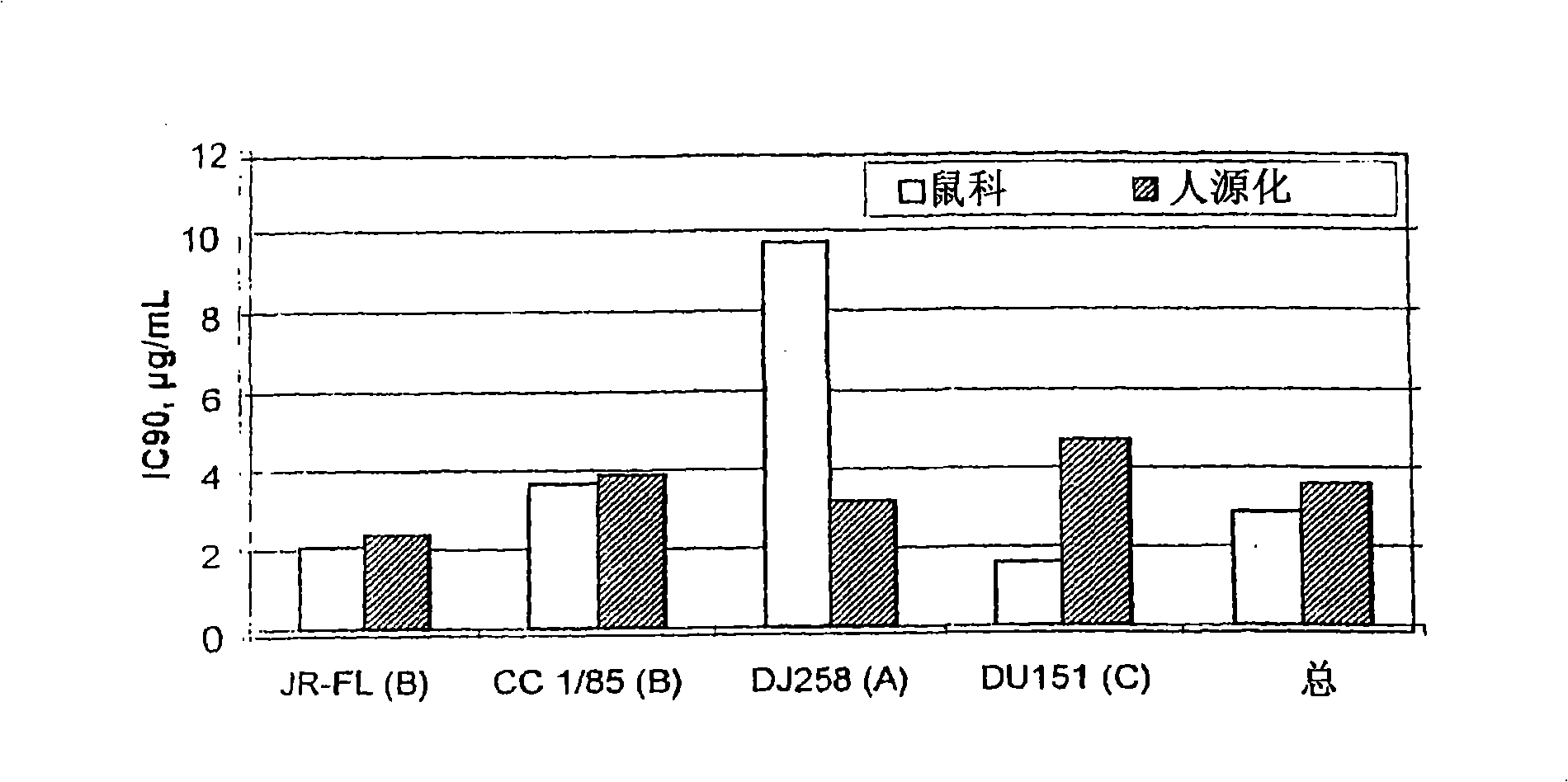 Methods for reducing viral load in hiv-1-infected patients