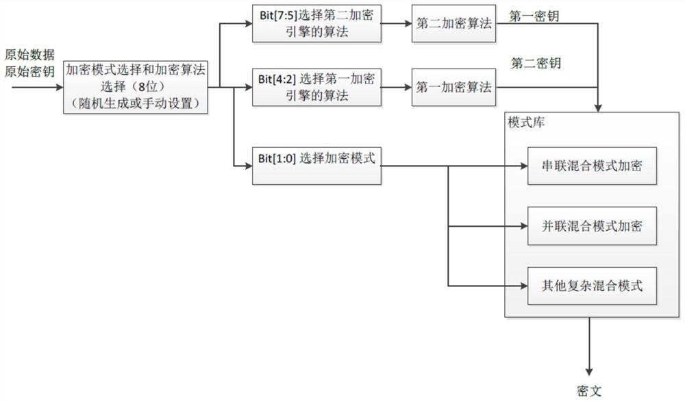 A data encryption method and encryption device