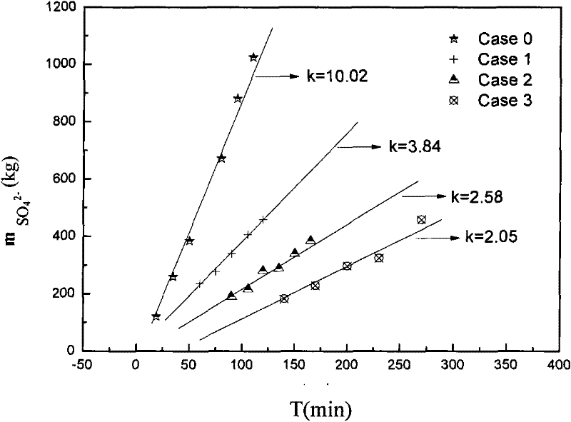 Composite type organic inhibitor for magnesia method desulfuration by-product recovery