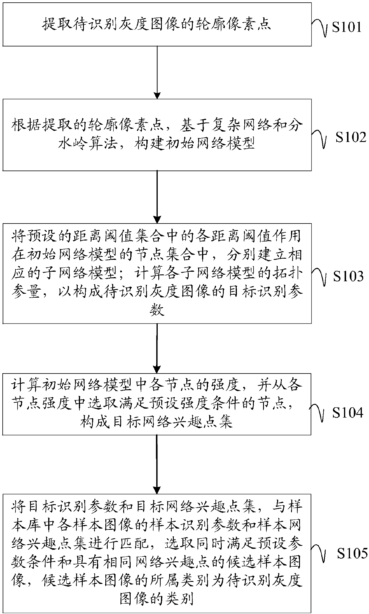 Grayscale image recognition method, device, apparatus and readable storage medium