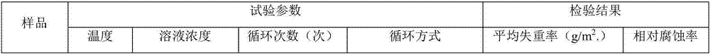 V and Cr-contained microalloy construction steel rod and preparation method thereof