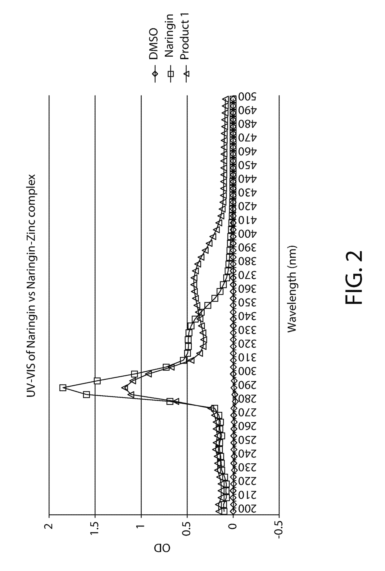 Oral care compositions and methods of use