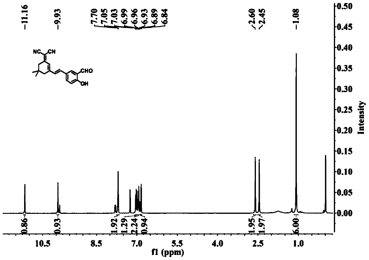 Malononitrile derivative near-infrared hydrogen sulfide fluorescent probe as well as preparation method and application thereof