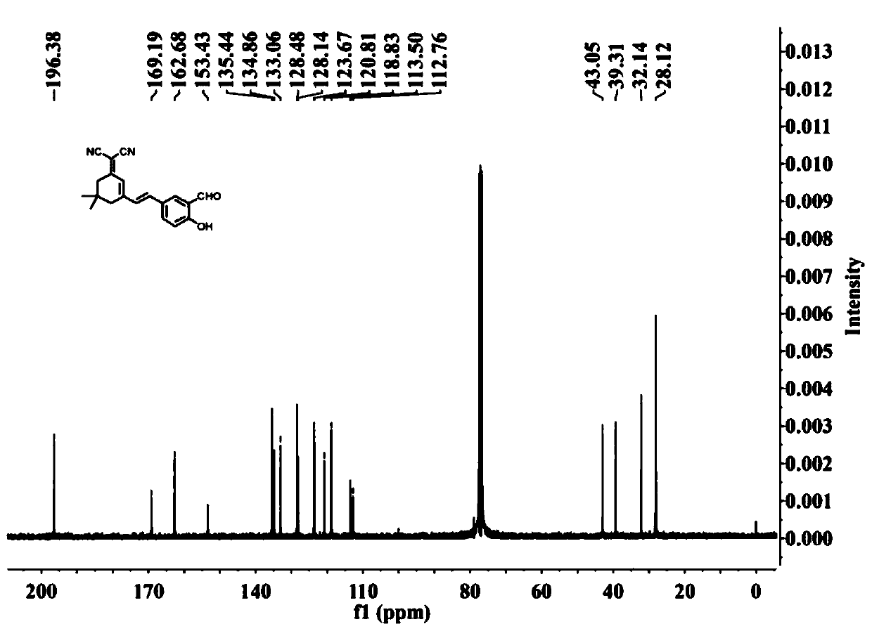 Malononitrile derivative near-infrared hydrogen sulfide fluorescent probe as well as preparation method and application thereof