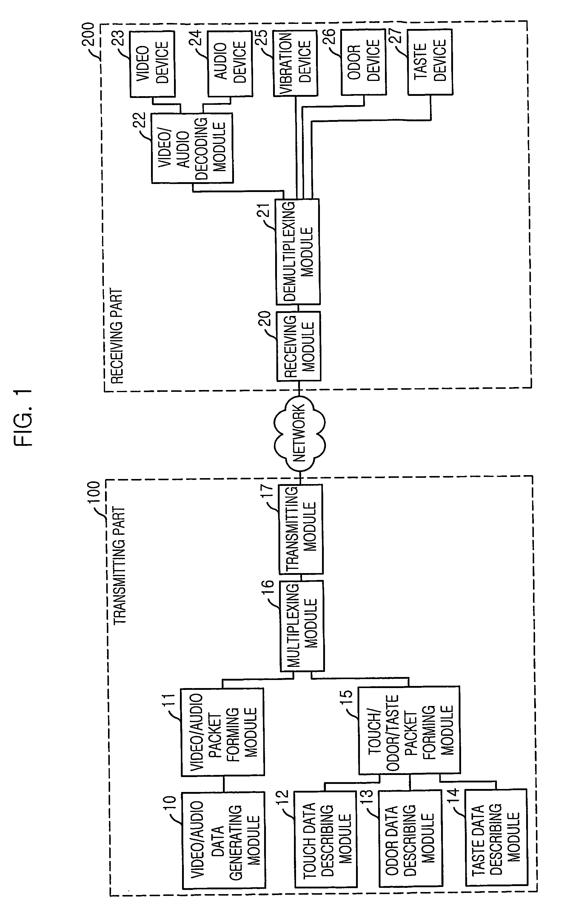 Apparatus and method for transmitting synchronized the five senses with a/v data