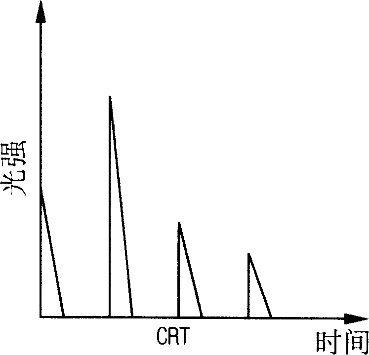 Method of providing data, liquid crystal display device and driving method thereof