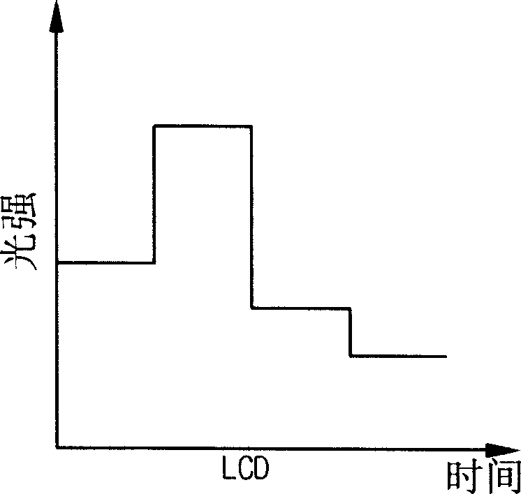 Method of providing data, liquid crystal display device and driving method thereof