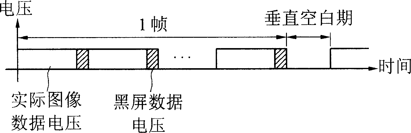 Method of providing data, liquid crystal display device and driving method thereof