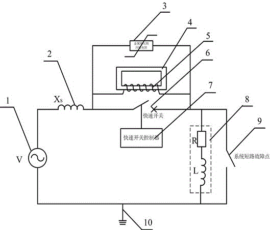 Novel power cable short circuit current limiter
