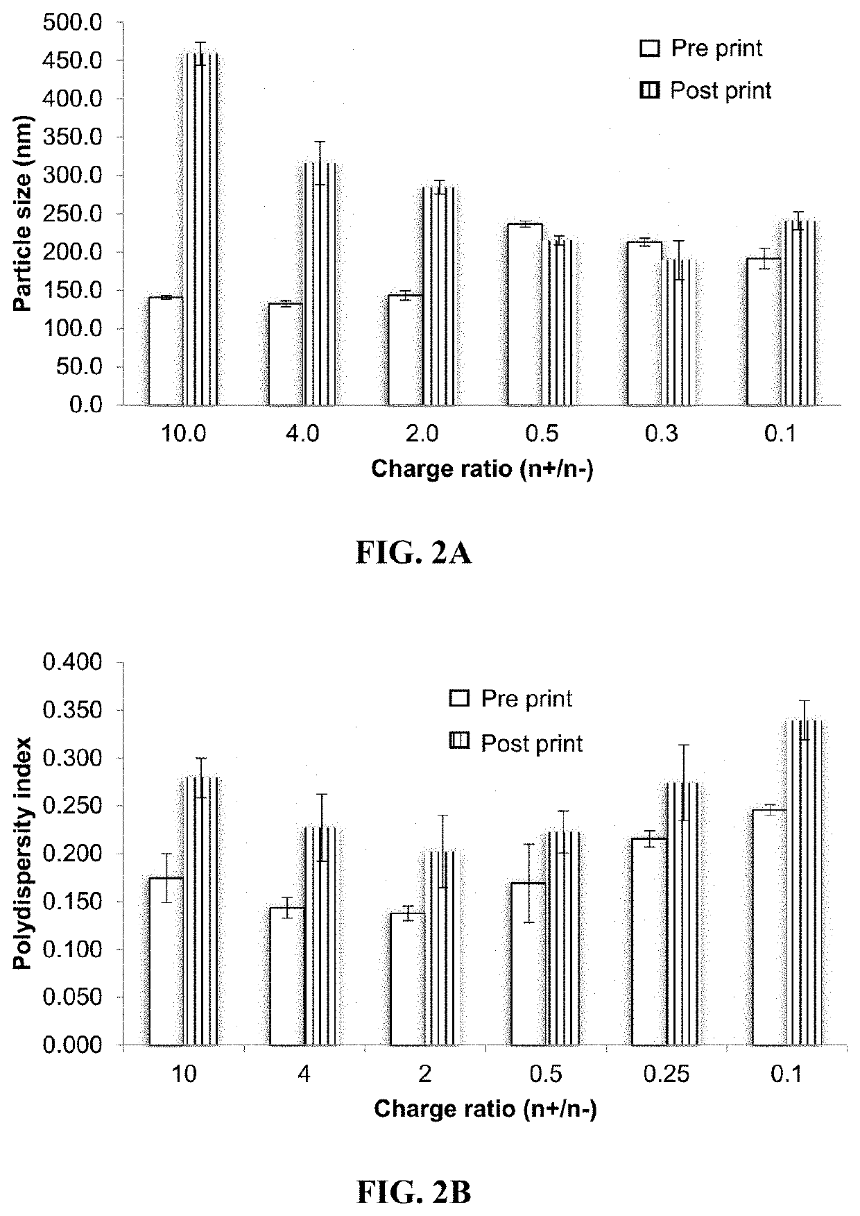 Method for the manufacture of a dosage form with mucoadhesive properties for buccal administration of biologics