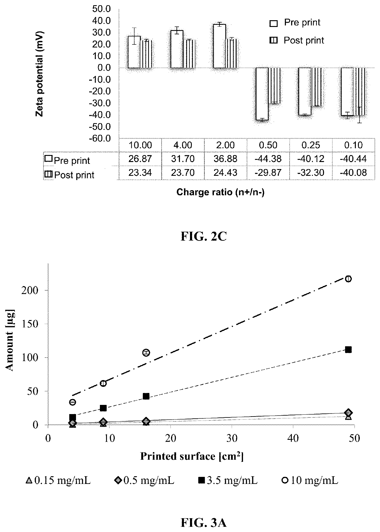 Method for the manufacture of a dosage form with mucoadhesive properties for buccal administration of biologics