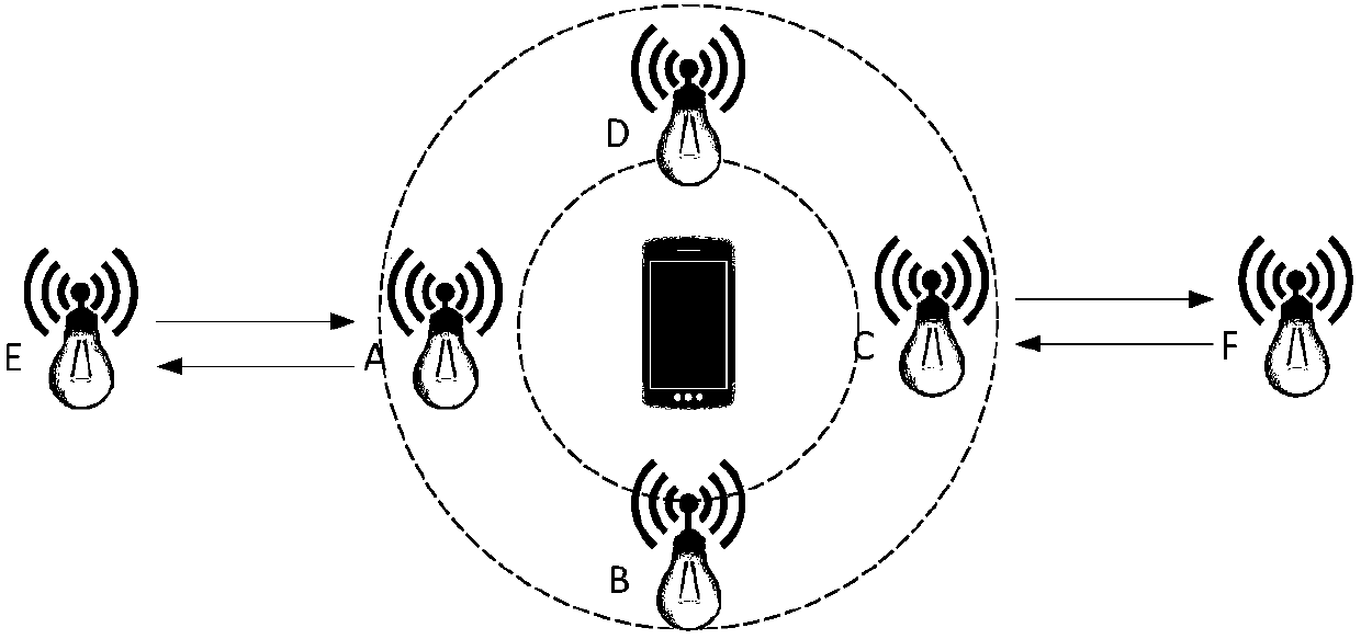 Mesh networking method based on Bluetooth low energy (BLE)