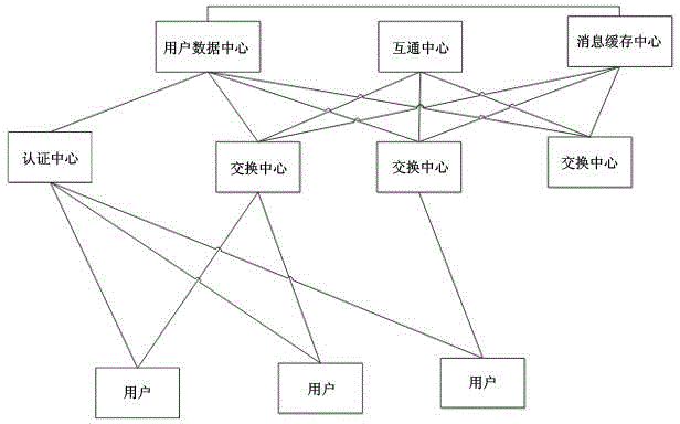 Group-based method for realizing flat assessment on departments