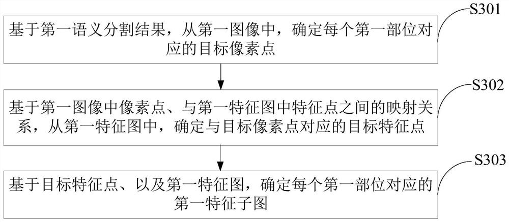 Image processing method and device, computer equipment and storage medium