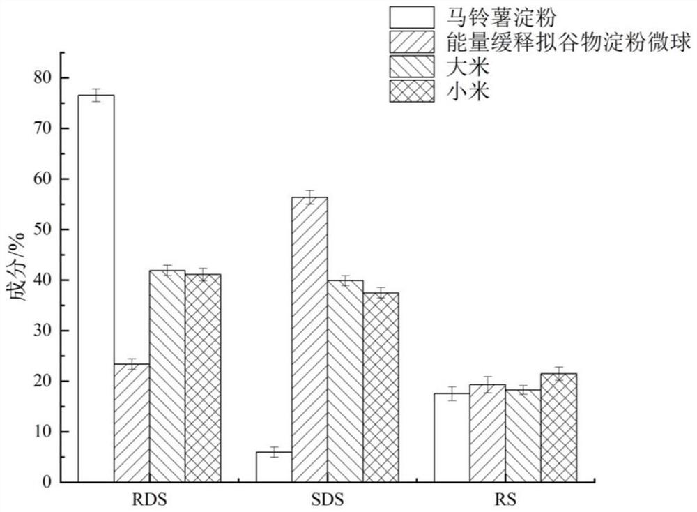 Energy slow-release cereal-like microspheres, and preparation method and application thereof