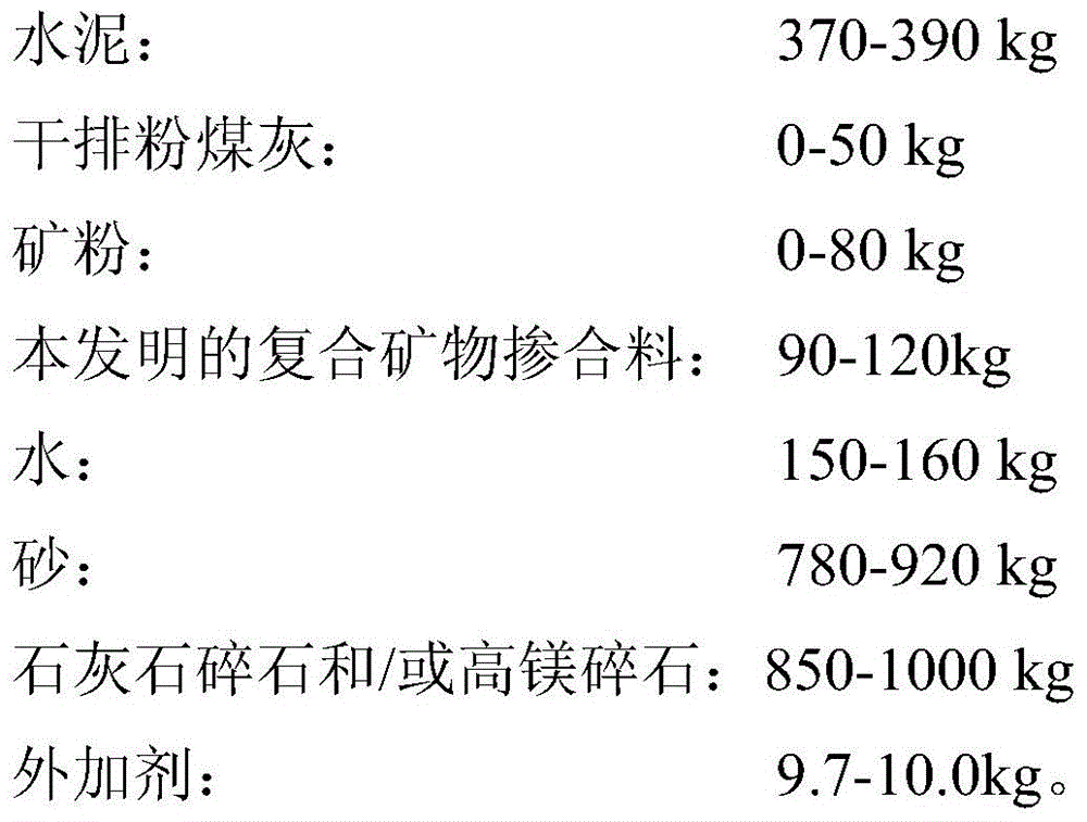 High-magnesium waste rock powder-based composite mineral admixture and its application in high-strength concrete