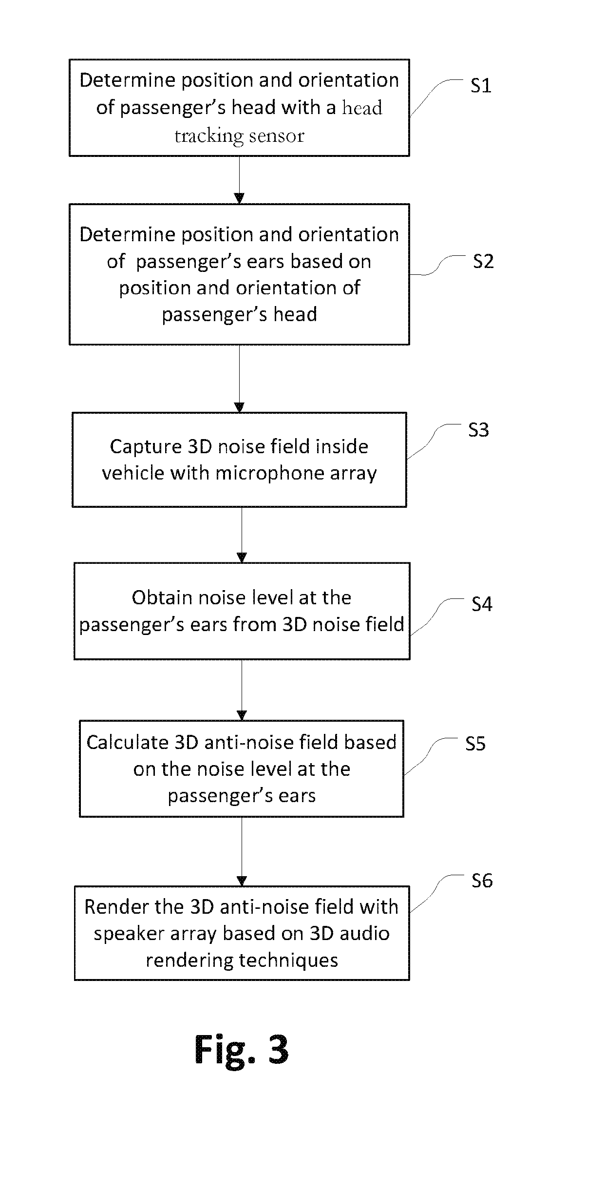 Electronic device, method and computer program for active noise control inside a vehicle