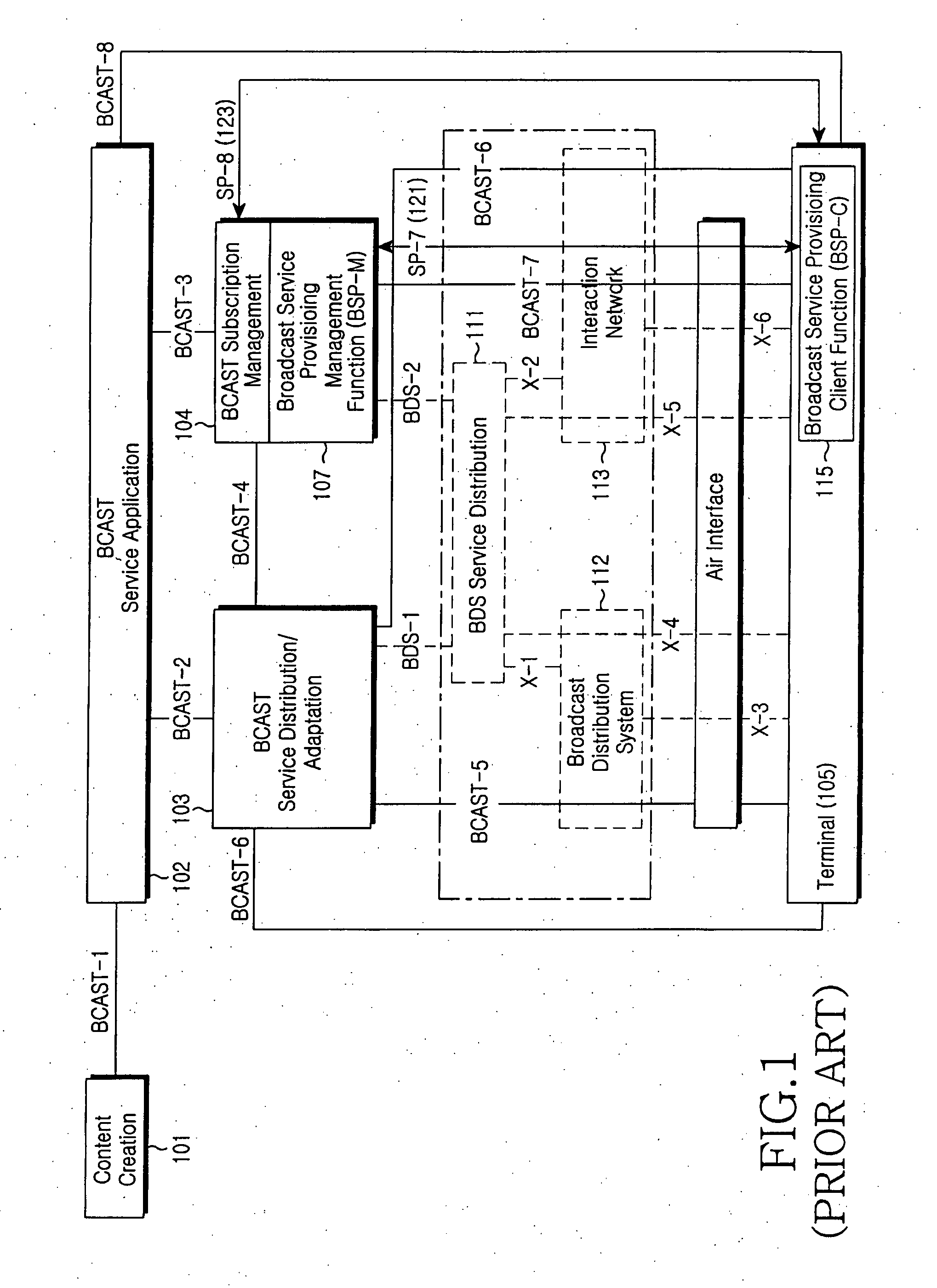 Authentication method in a mobile broadcast system and system thereof