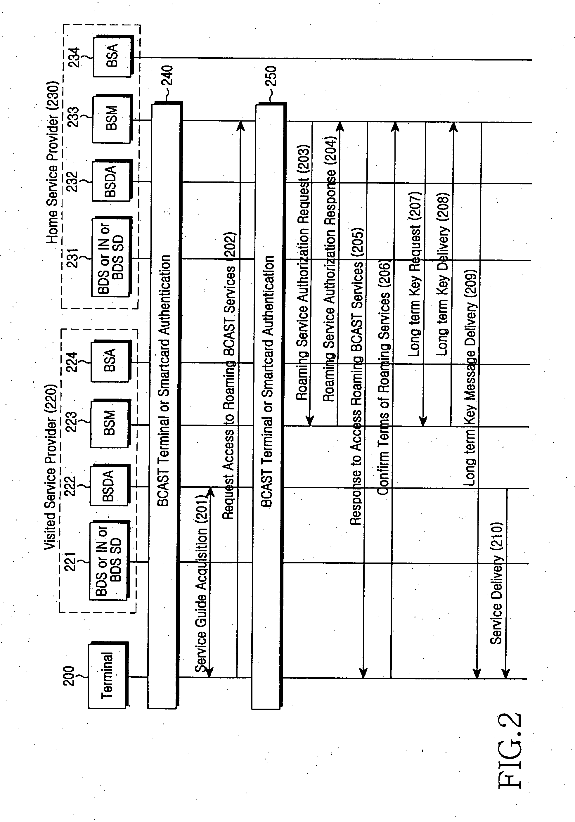 Authentication method in a mobile broadcast system and system thereof