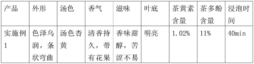 Novel technology of astringent taste-removed brewing-resistant white tea