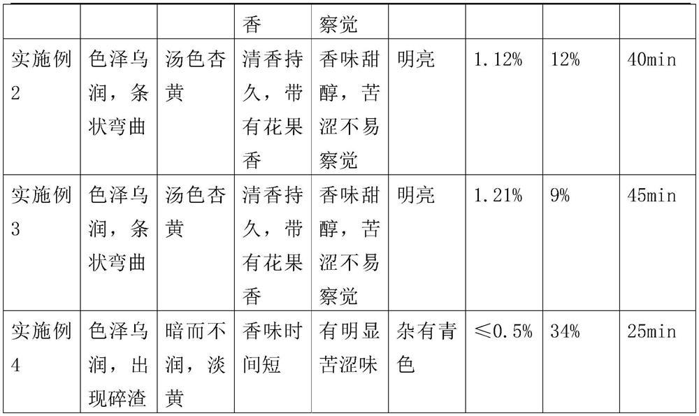 Novel technology of astringent taste-removed brewing-resistant white tea