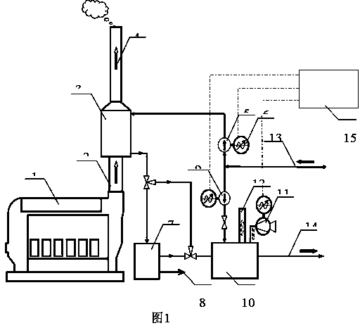 Method and device for desulfurization of smoke discharged from ship