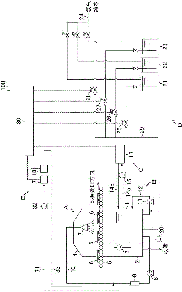 Etching solution managing apparatus, dissolved metal concentration measuring apparatus and dissolved metal concentration measuring method